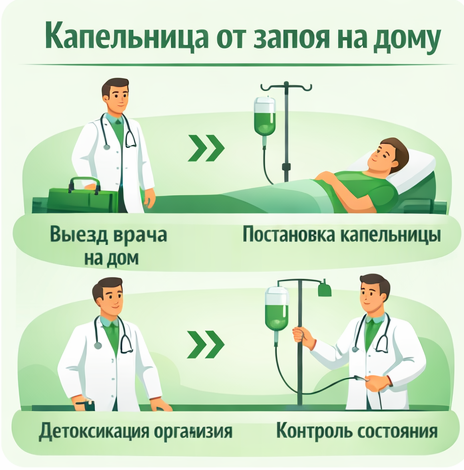 капельница от запоя в Бородино в клинике Санати